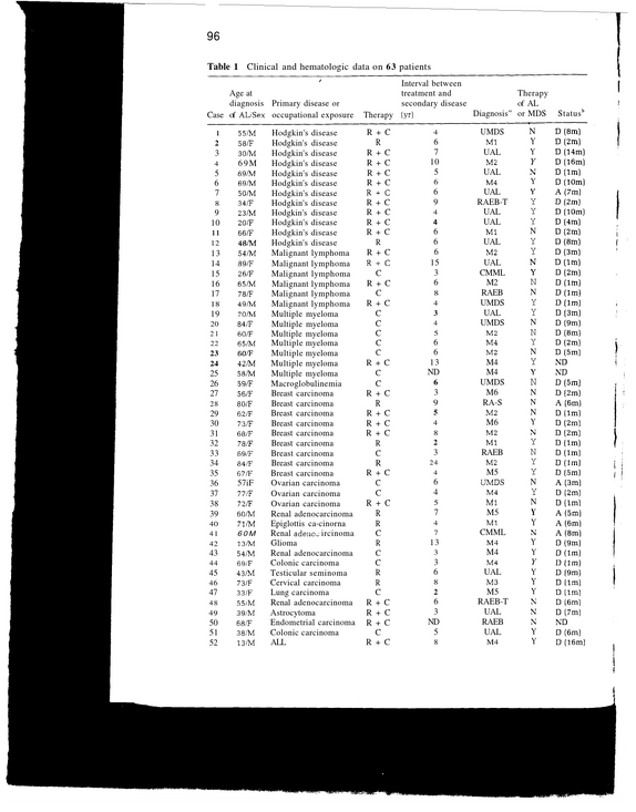 Document image